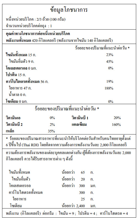 ข้อมูลโภชนาการ เมล็ดเเมงลัก เเสดงปริมาณโปรตีน คาร์โบไฮเดรต ไขมัน เเร่ธาตุ พร้อมปริมาณพลังงานเเคลอรี่(calories)​​