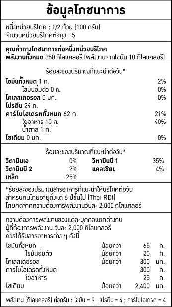 ข้อมูลโภชนาการ ถั่วเขียวเลาะเปลือกผ่าซีก เเสดงปริมาณโปรตีน คาร์โบไฮเดรต ไขมัน เเร่ธาตุ พร้อมปริมาณพลังงานเเคลอรี่(calories)